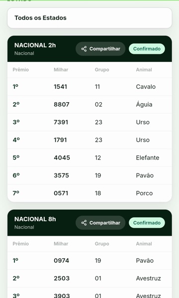 Detalhe dos resultados por prêmio